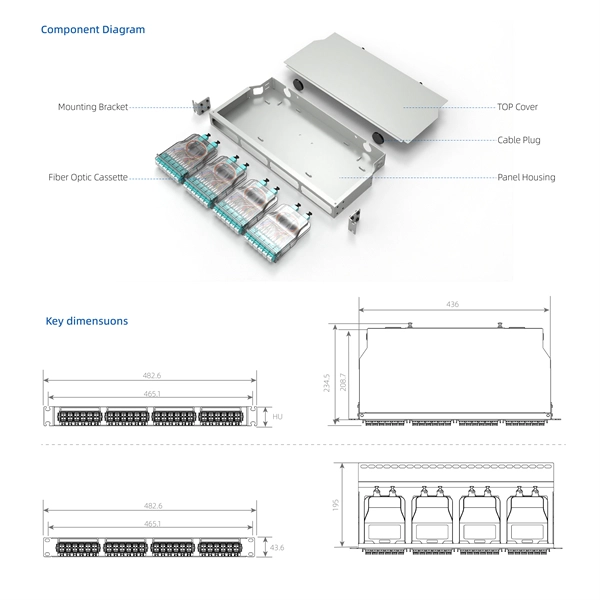 Municipal power distribution box qualification