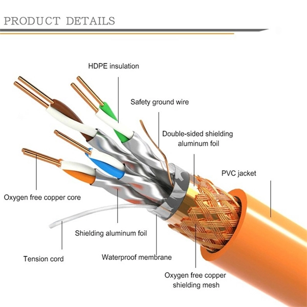 Fiber Optic Cable Auction