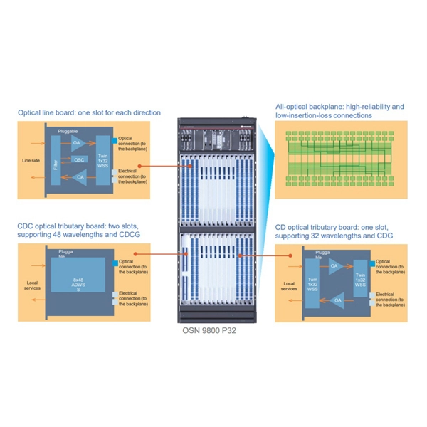 Commercial-grade high-speed optical modules